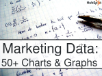 Marketing Charts