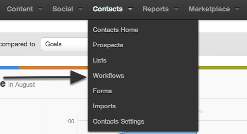 2. Go to the Workflows tool