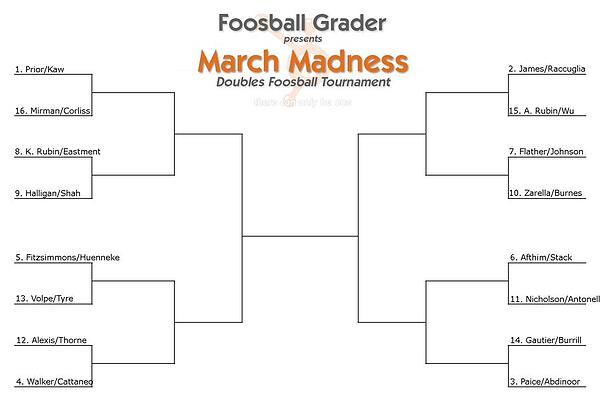 HubSpot March Madness