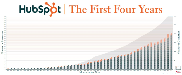 CIC Banner - HubSpot the First 4 Years