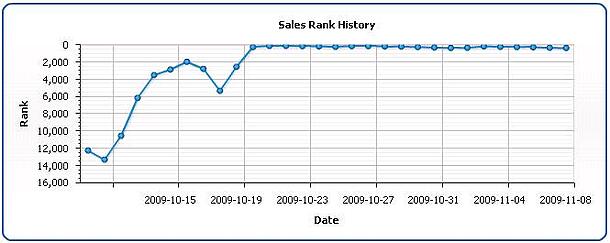 Inbound Marketing Book Sales Rank