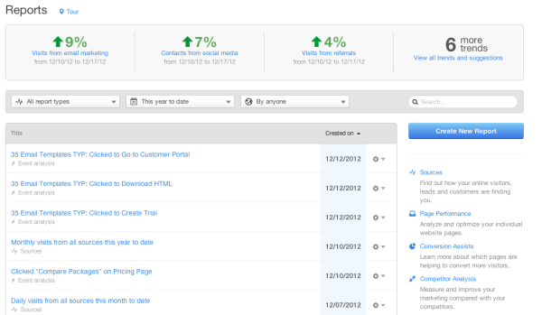 Reports Home HubSpot resized 600