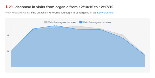 Reports Home Trends and Suggestions HubSpot resized 600