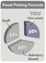 SXSW Panel Picking Formula