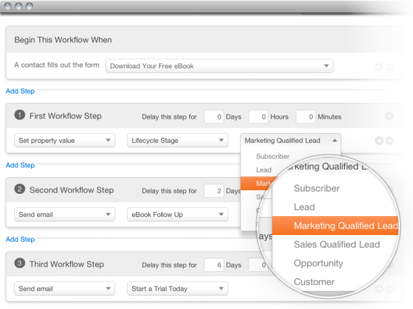 Hubspot 3 Workflows