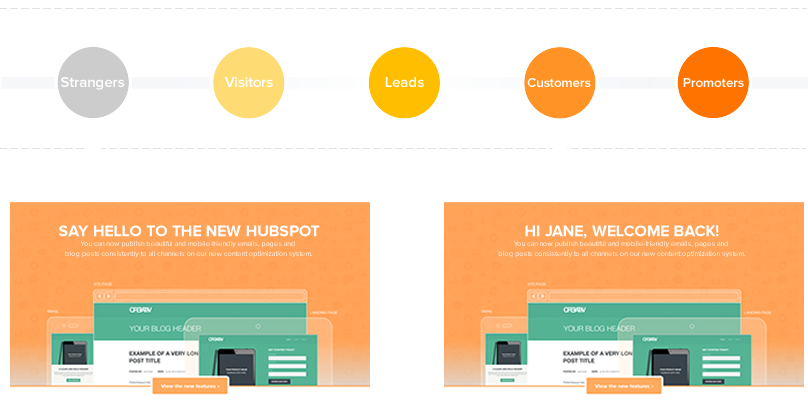 start using personalization today hubspot marketing software