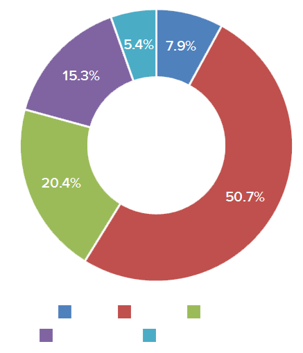 2014-mktg-chart-company-size