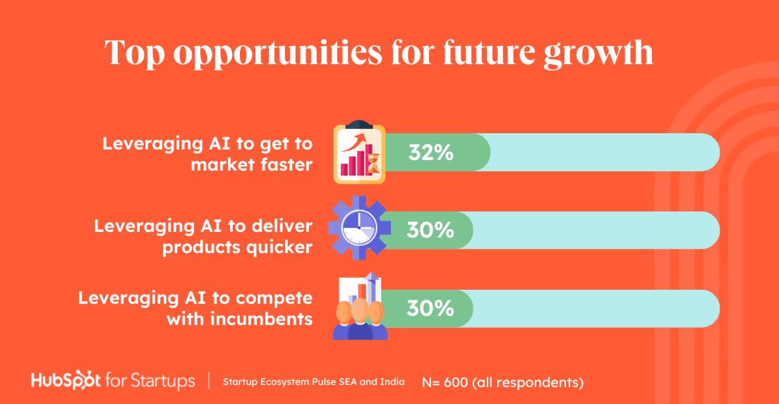 [AI and future growth] Startup Ecosystem Pulse SEA and India