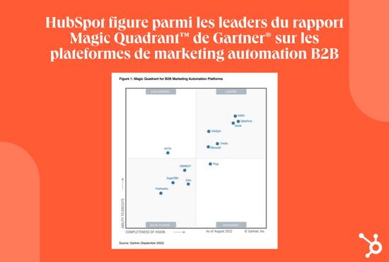 HubSpot Gartner Magic Quadrant Marketing Automation 2022