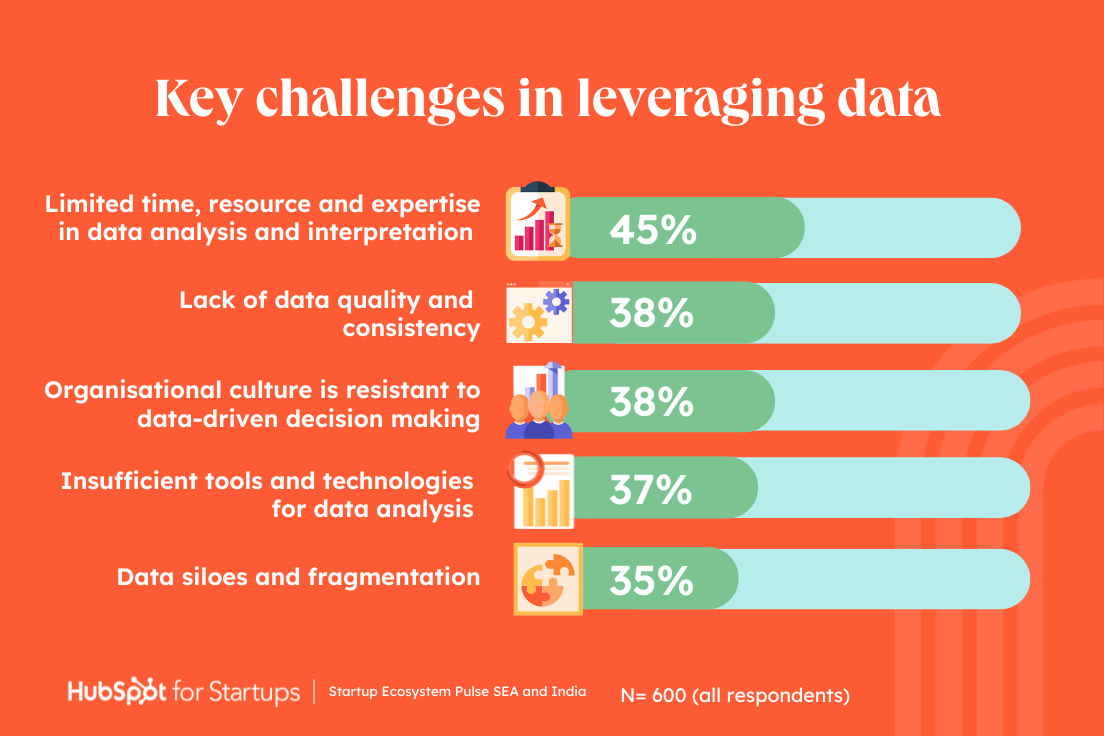 [Data] Startup Ecosystem Pulse SEA and India