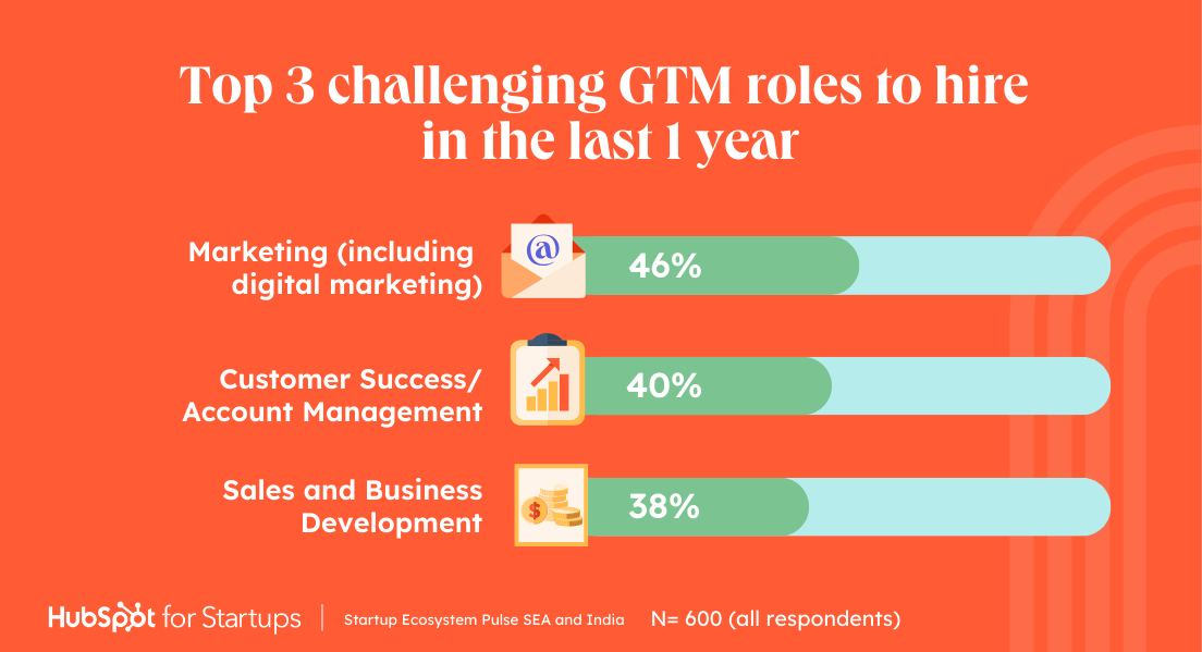[GTM role] Startup Ecosystem Pulse SEA and India