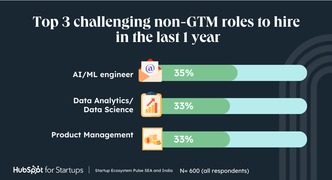 [Non-GTM role] Startup Ecosystem Pulse SEA and India