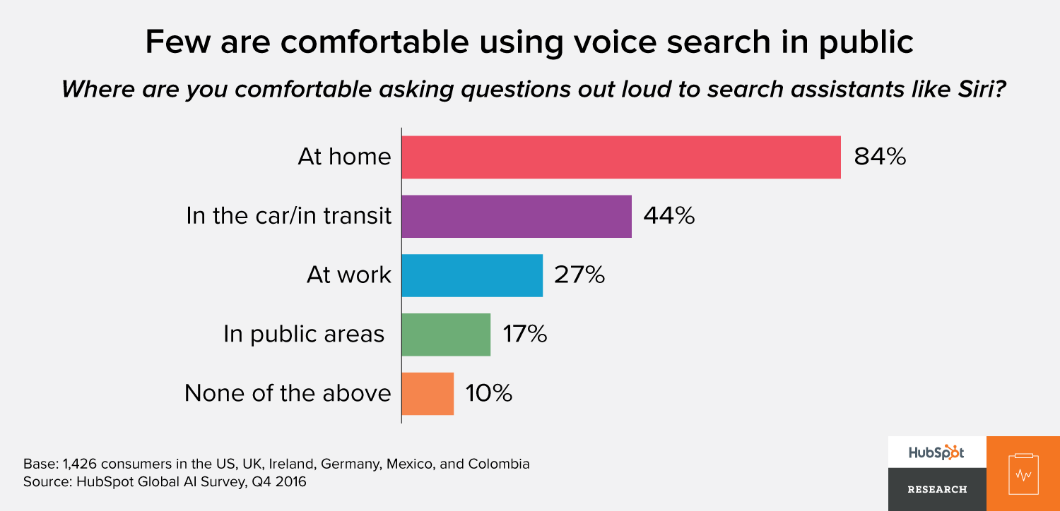 graph_voice-location_v3.png