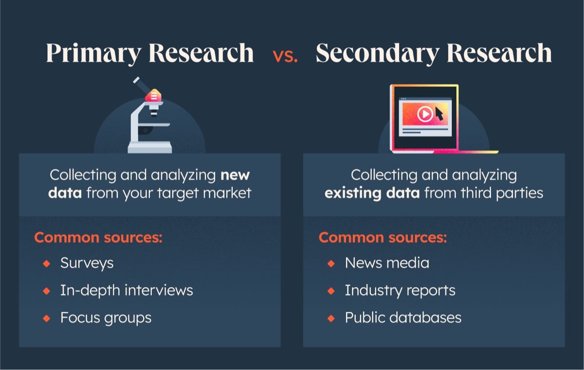 02-Primary-vs-secondary-research@2x