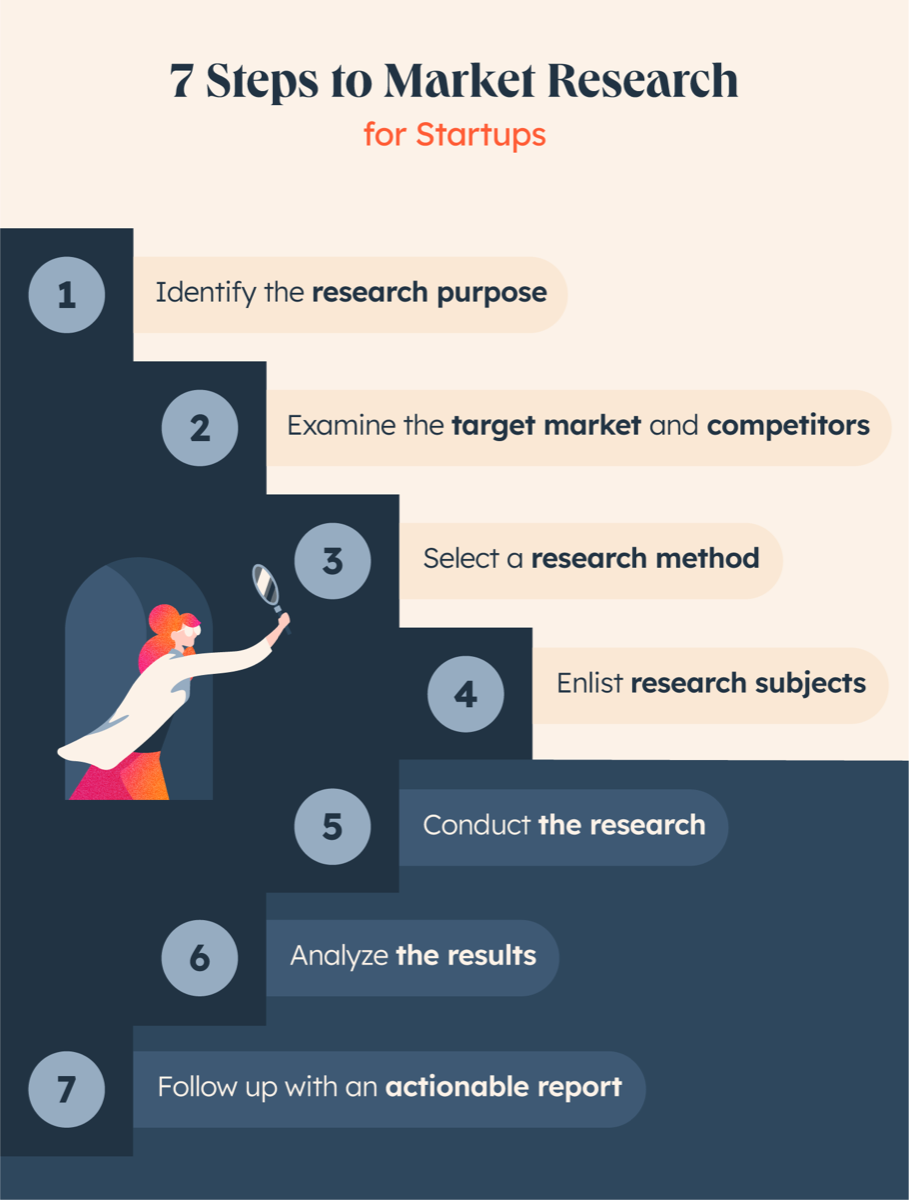 04-7-steps-to-market-research@2x