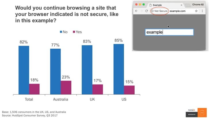 Google Chromeにおける表示