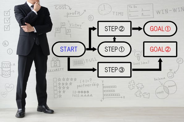 Webサイトの作り方は?パターンごとの作成ステップを解説