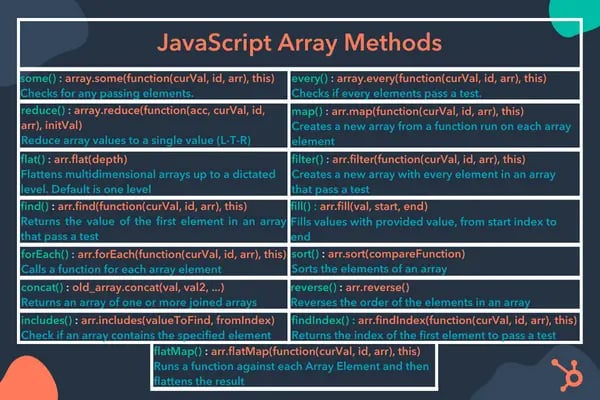 Image of some popular JavaScript array methods.
