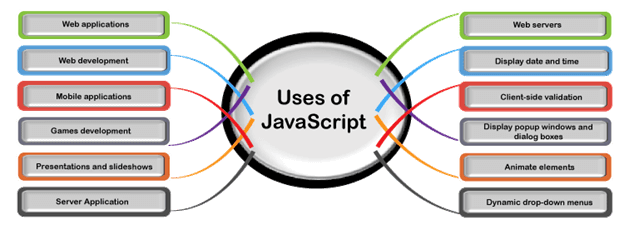 What Is JavaScript & Why Is It Important?