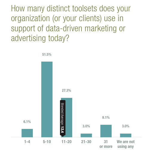 toolsets-marketing