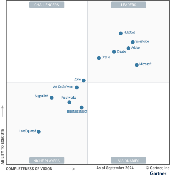 Gartner® Magic Quadrant™ für B2BMarketingAutomatisierungsplattformen