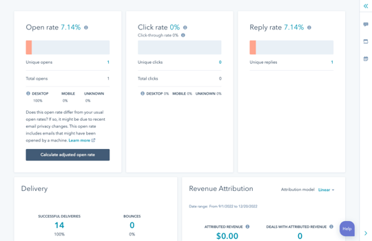 Screen shot of email dashboard showing open rate, click rate, reply rate, delivery and revenue attribution
