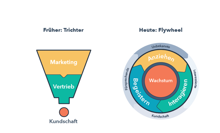 3_Funnel vs Flywheel-2