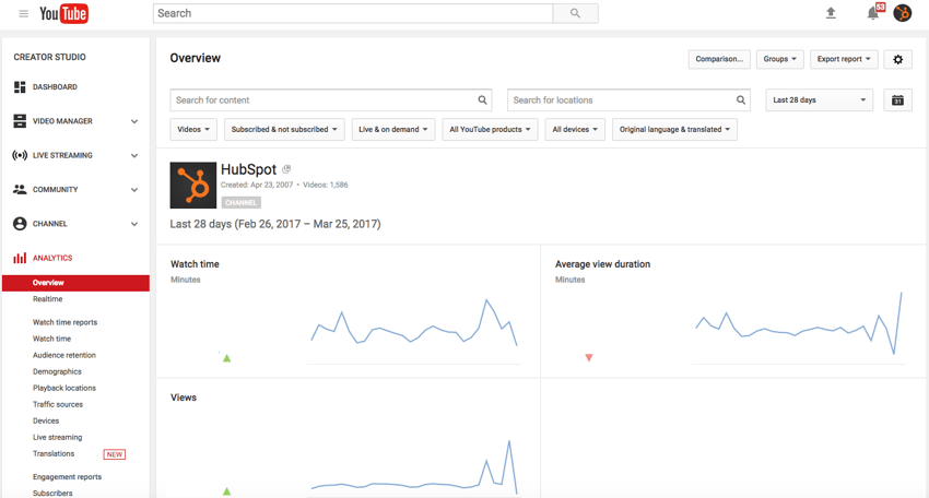 youtube analytics dashboard.png youtube analytics dashboard.png
