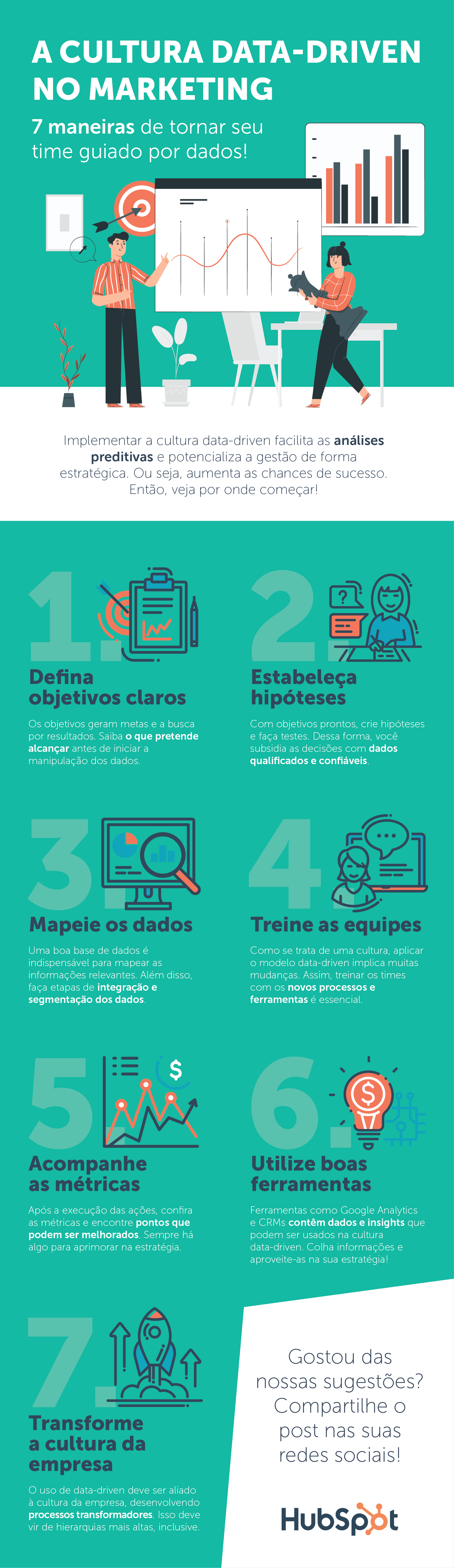 7 dicas para desenvolver uma cultura data-driven nos times de marketing