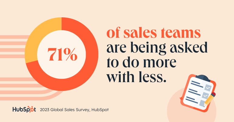 71% of sales teams-1