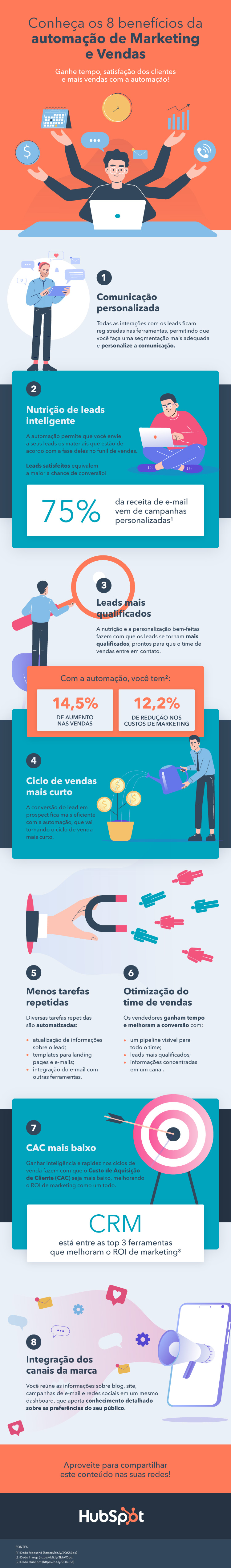 8-benefícios-da-automação-de-Marketing-e-Vendas