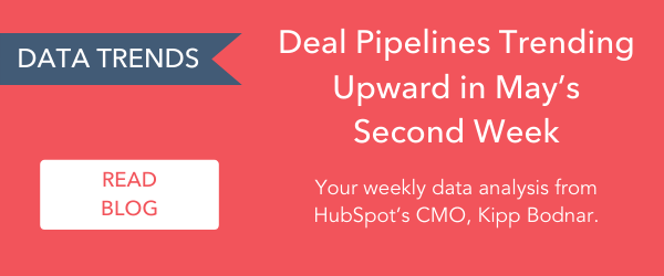 - Data Trends: Deal Pipelines Trending Upward in May's Second Week > Your weekly data analysis from HubSpot's CMO, Kipp Bodnar. Read blog: 