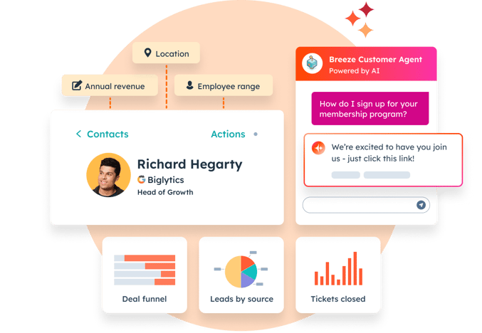 HubSpot contact with annual revenue, location, employee range, Breeze Service Agent, deal funnel, leads by source, and tickets closed.