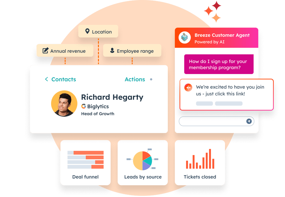 HubSpot contact with annual revenue, location, employee range, Breeze Service Agent, deal funnel, leads by source, and tickets closed.