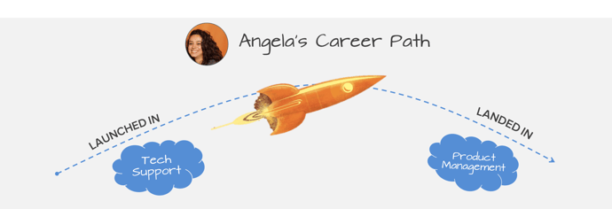 Angela_Rocket.png Angela_Rocket.png