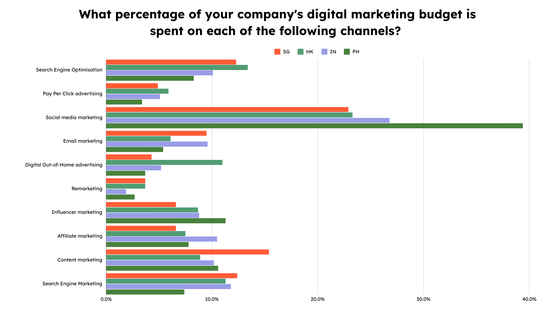 Asia SMBs Report 1