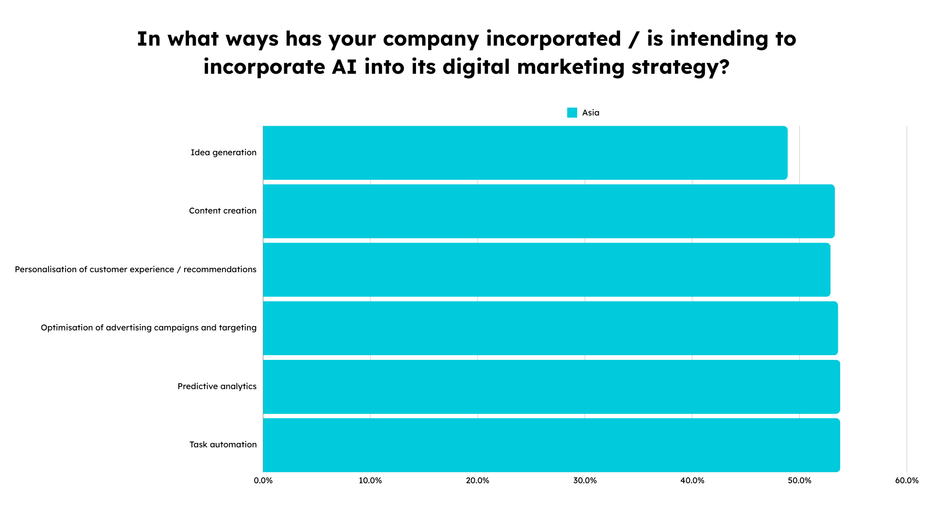 Asia SMBs Report 3
