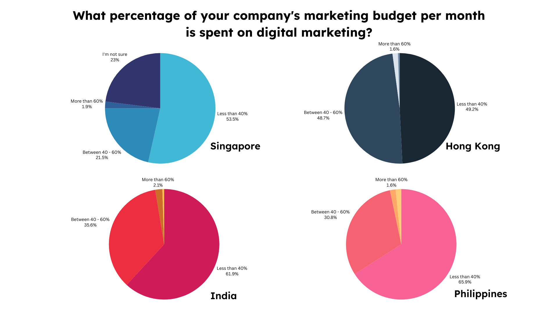 Asia SMBs Report 6