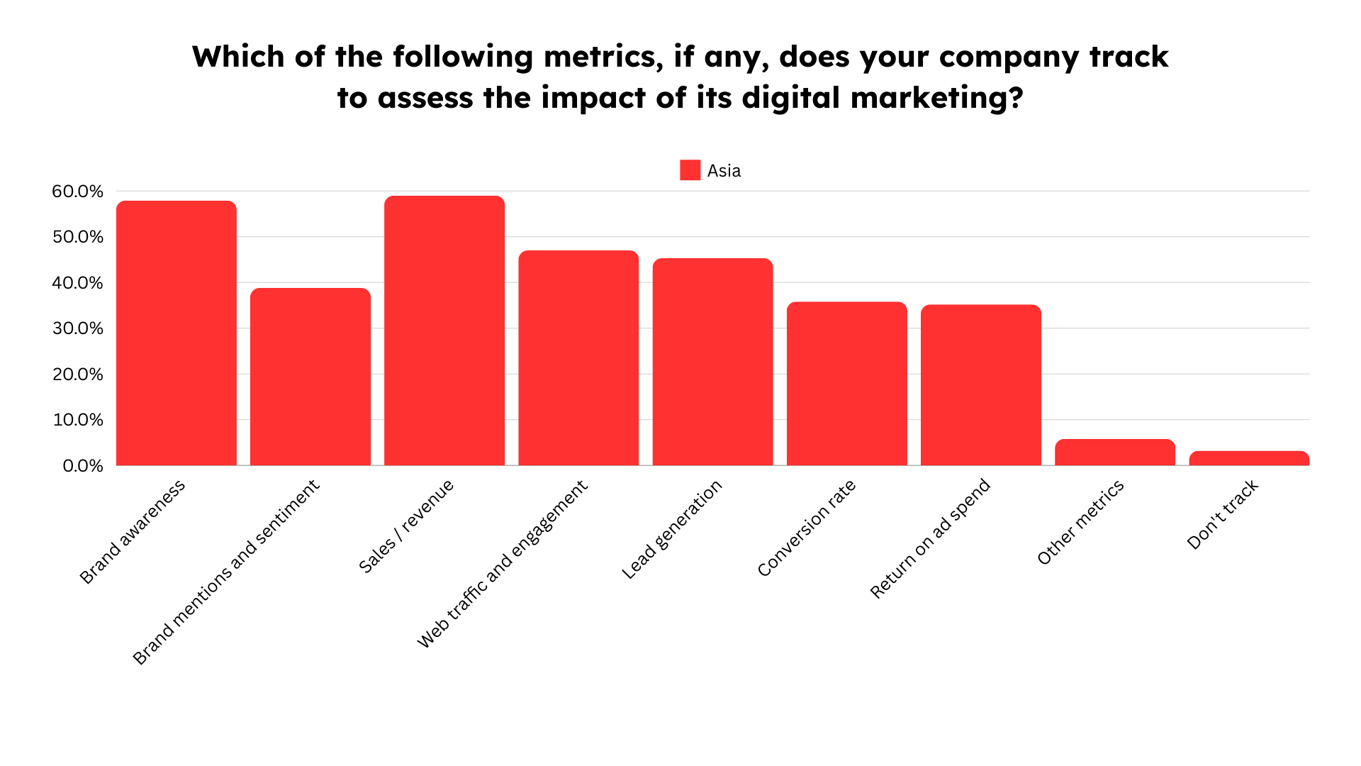 Asia SMBs Report 7