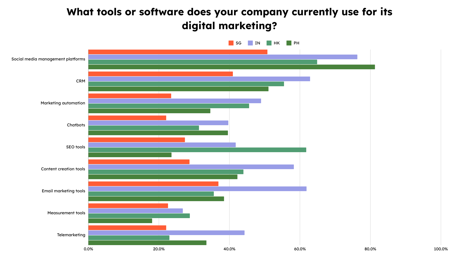 Asia SMBs Report 8