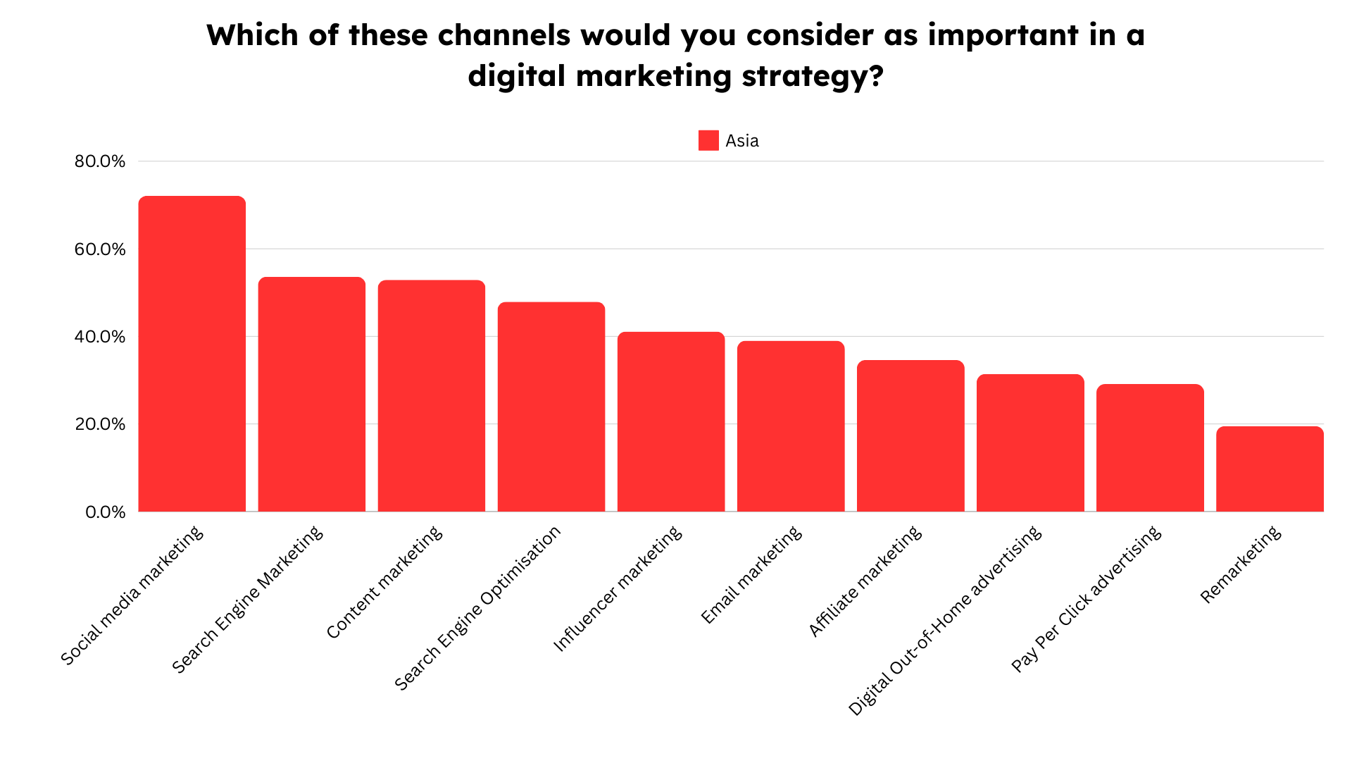 Asia SMBs Report 9