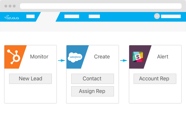 Azuqua_Hubspot_LeadFlow.png
