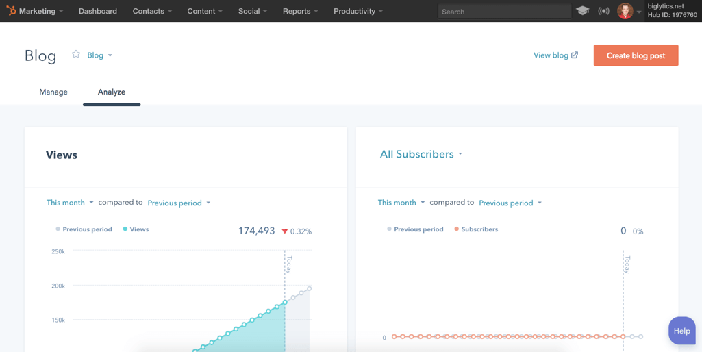 hubspot blogging software