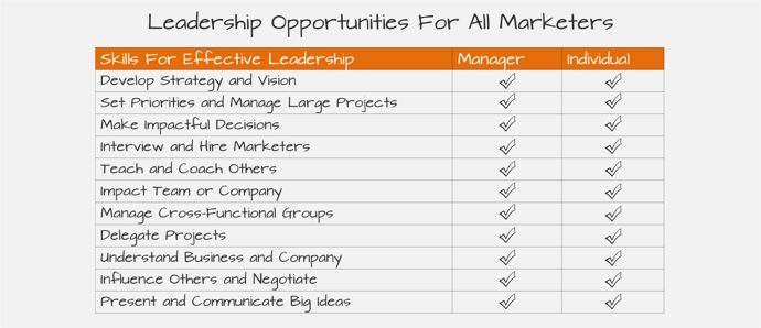 move-on-up-manager-vs-contributor-career-track.png