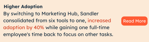 By switching to Marketing Hub, Sandler Training, consolidated from six tools to one, increased adoption by 40% while gaining one full-time employees time back to focus on other tasks. (12)