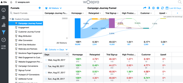 Campaign Journey Funnel-1.png