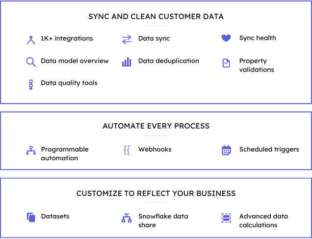 Sync and clean customer data with tools like data deduplication, data sync, sync health, data model overview, data deduplication, property validations, data quality tools, and over 1,000 integrations. Automate every process with tools like programmable automation, webhooks, and schedule triggers. Customize to reflect your business with tools like datasets, Snowflake data share, and advanced data calculations.