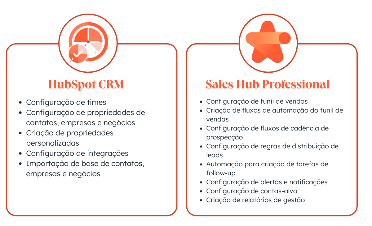 Case Study HubSpot Brasil + Mkt4Sales - Bankly estrutura processo comercial e dobra número de clientes 1-1