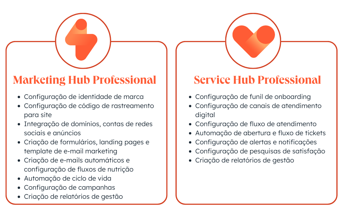 Case Study HubSpot Brasil + Mkt4Sales - Bankly estrutura processo comercial e dobra número de clientes 2