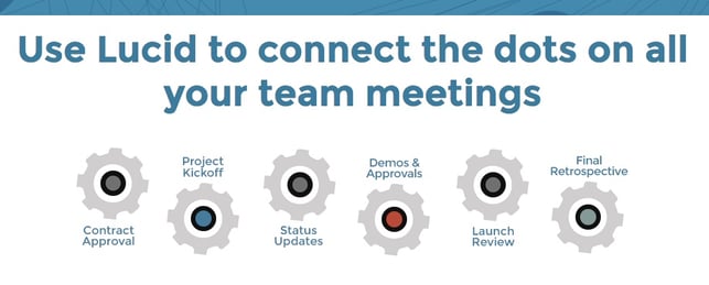 How_Lucid_Meetings_Works